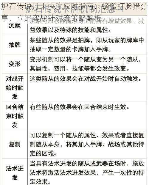 炉石传说月末快攻应对指南：螃蟹打脸猎分享，立足实战针对流策略解析