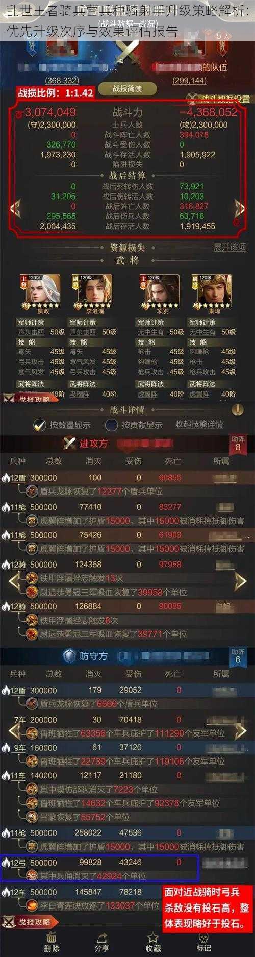 乱世王者骑兵营兵种骑射手升级策略解析：优先升级次序与效果评估报告