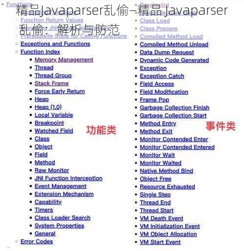 精品Javaparser乱偷—精品 Javaparser 乱偷：解析与防范