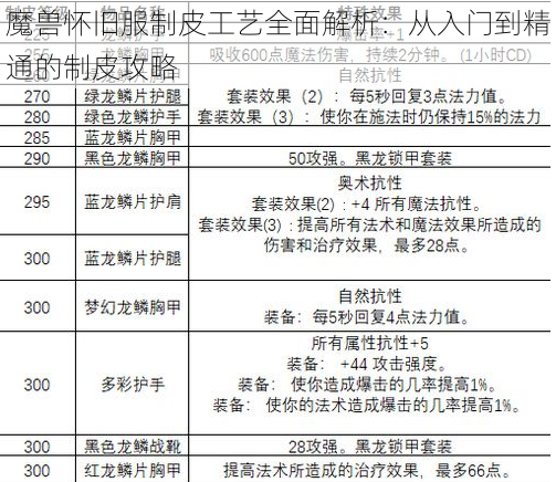 魔兽怀旧服制皮工艺全面解析：从入门到精通的制皮攻略