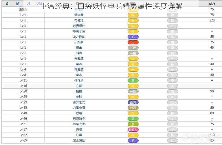 重温经典：口袋妖怪电龙精灵属性深度详解