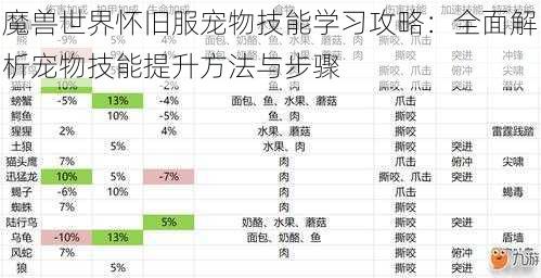 魔兽世界怀旧服宠物技能学习攻略：全面解析宠物技能提升方法与步骤