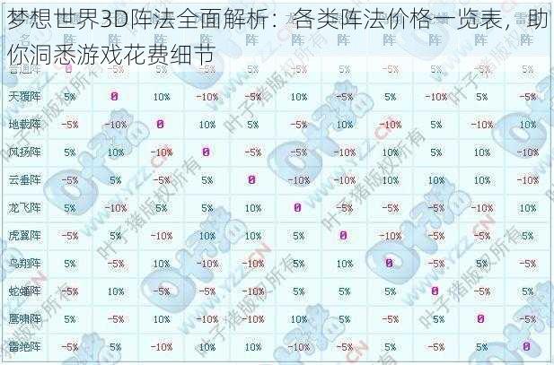 梦想世界3D阵法全面解析：各类阵法价格一览表，助你洞悉游戏花费细节