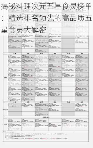 揭秘料理次元五星食灵榜单：精选排名领先的高品质五星食灵大解密