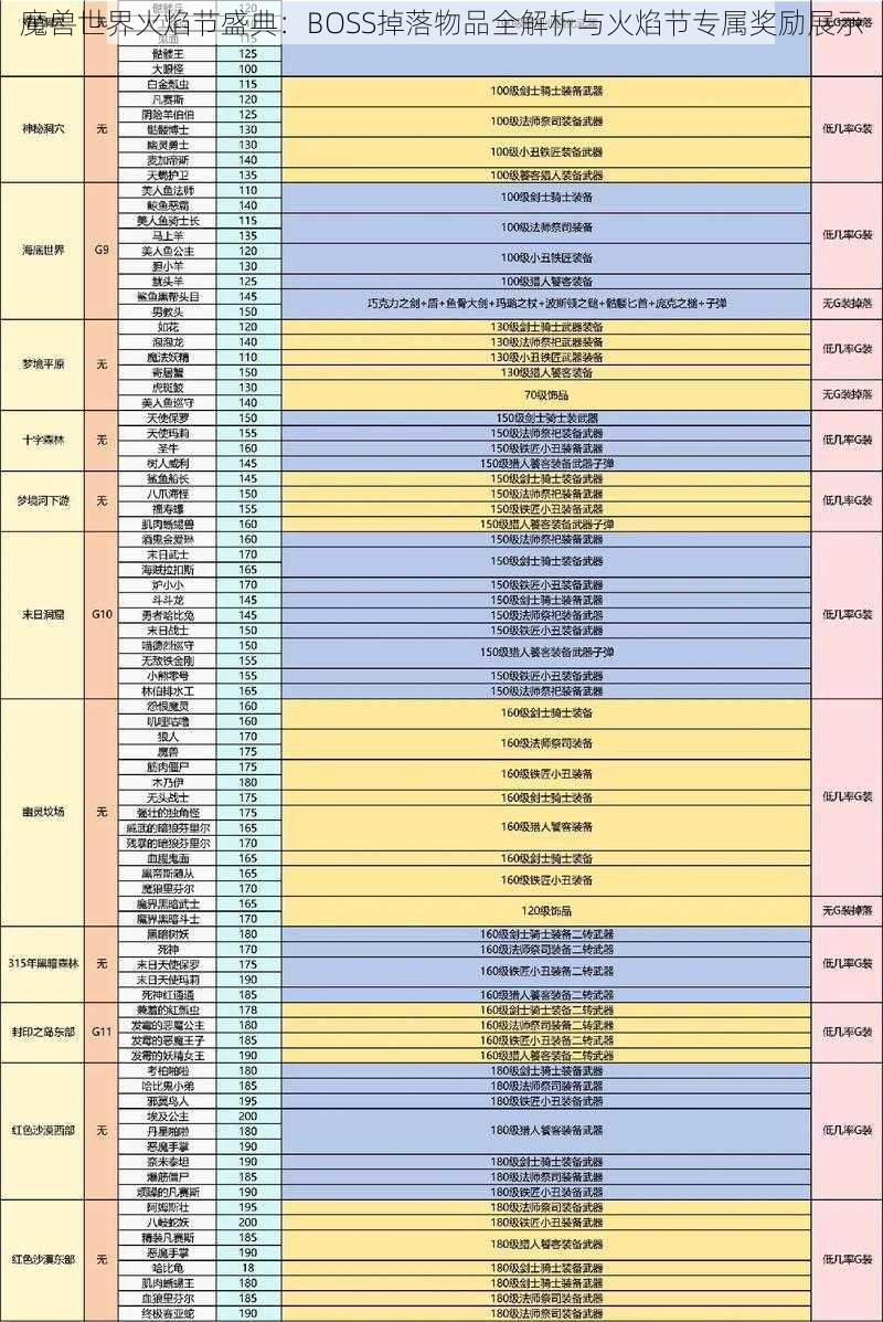 魔兽世界火焰节盛典：BOSS掉落物品全解析与火焰节专属奖励展示