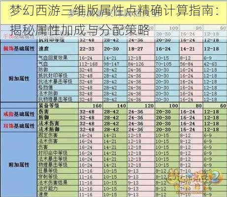 梦幻西游三维版属性点精确计算指南：揭秘属性加成与分配策略