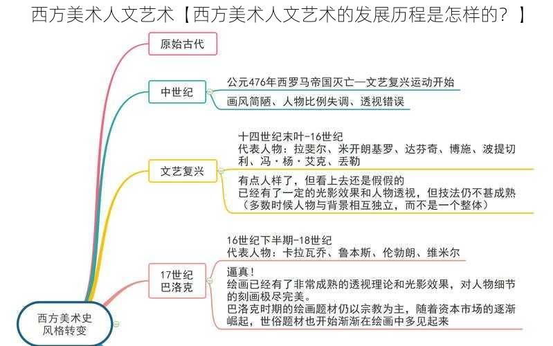 西方美术人文艺术【西方美术人文艺术的发展历程是怎样的？】