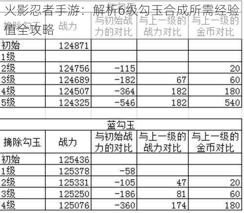 火影忍者手游：解析6级勾玉合成所需经验值全攻略