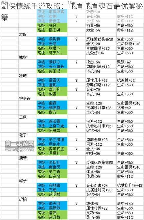 剑侠情缘手游攻略：峨眉峨眉魂石最优解秘籍