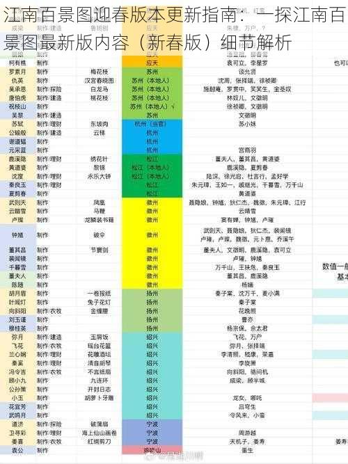 江南百景图迎春版本更新指南：一探江南百景图最新版内容（新春版）细节解析