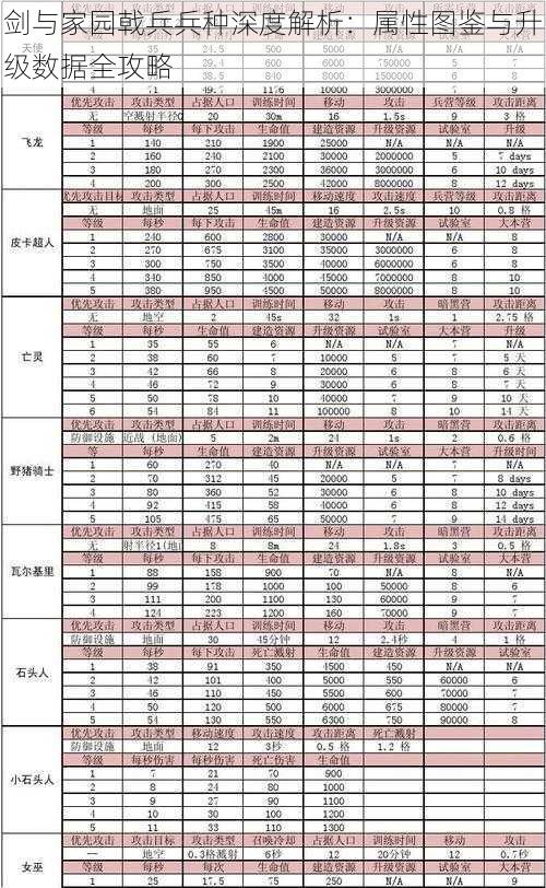 剑与家园戟兵兵种深度解析：属性图鉴与升级数据全攻略