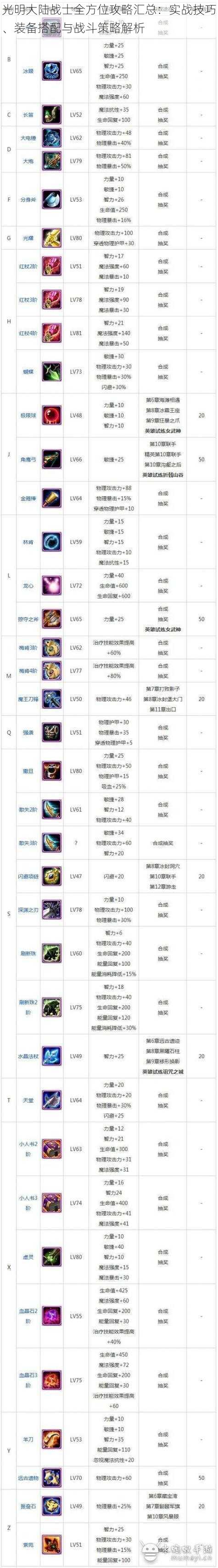 光明大陆战士全方位攻略汇总：实战技巧、装备搭配与战斗策略解析