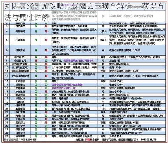 九阴真经手游攻略：伏魔玄玉璜全解析——获得方法与属性详解