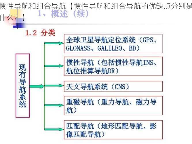 惯性导航和组合导航【惯性导航和组合导航的优缺点分别是什么？】