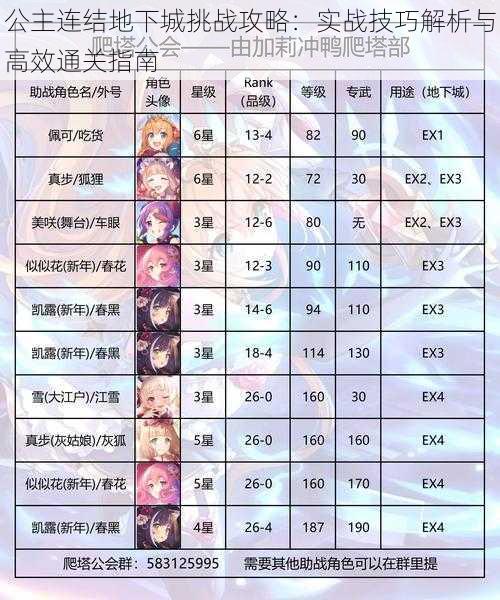 公主连结地下城挑战攻略：实战技巧解析与高效通关指南