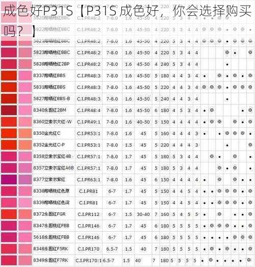 成色好P31S【P31S 成色好，你会选择购买吗？】