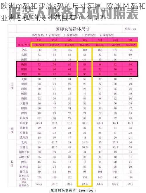 欧洲m码和亚洲s码的尺寸范围_欧洲 M 码和亚洲 S 码的尺寸范围有何不同？