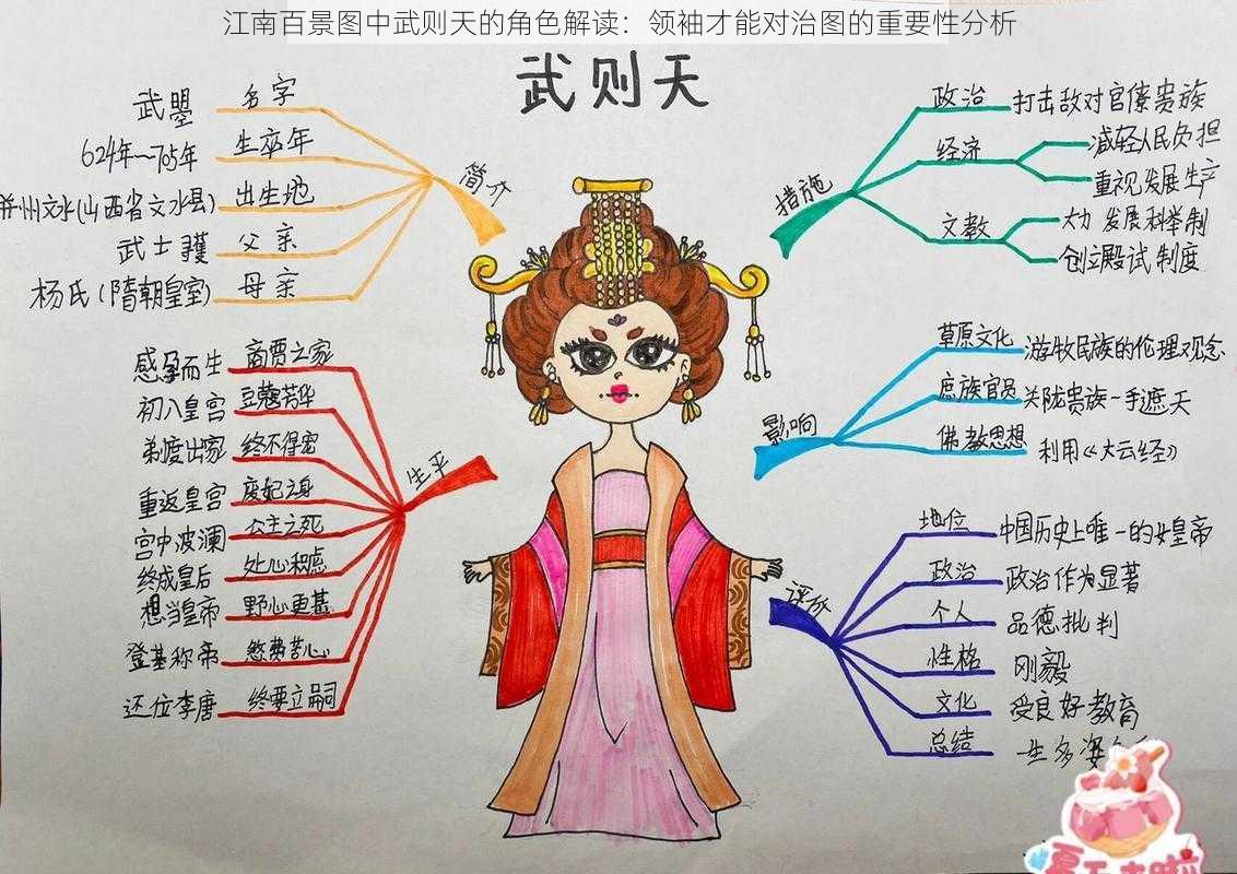 江南百景图中武则天的角色解读：领袖才能对治图的重要性分析