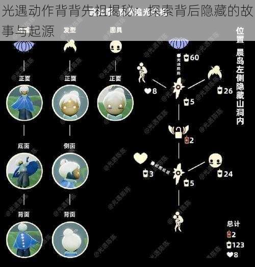 光遇动作背背先祖揭秘：探索背后隐藏的故事与起源