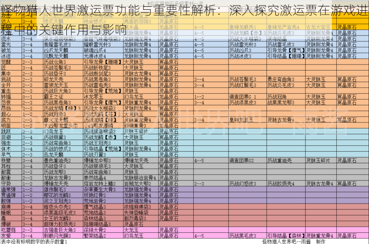 怪物猎人世界激运票功能与重要性解析：深入探究激运票在游戏进程中的关键作用与影响