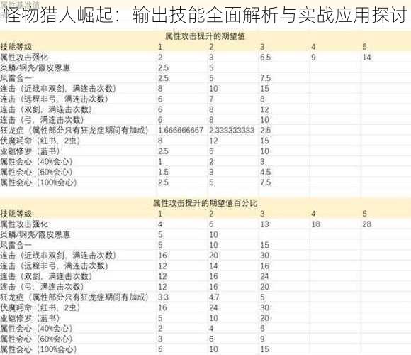 怪物猎人崛起：输出技能全面解析与实战应用探讨