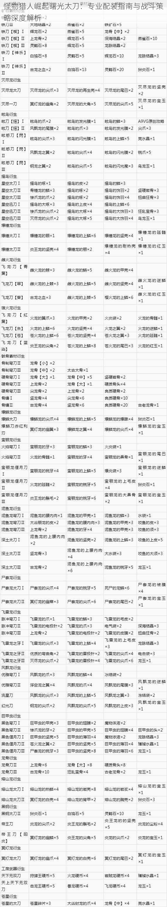 怪物猎人崛起曙光太刀：专业配装指南与战斗策略深度解析