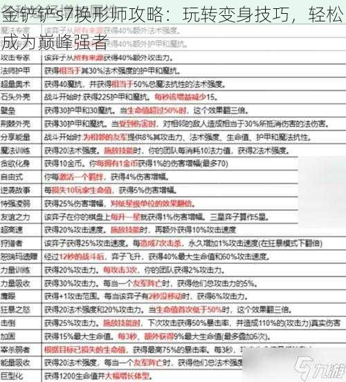 金铲铲s7换形师攻略：玩转变身技巧，轻松成为巅峰强者