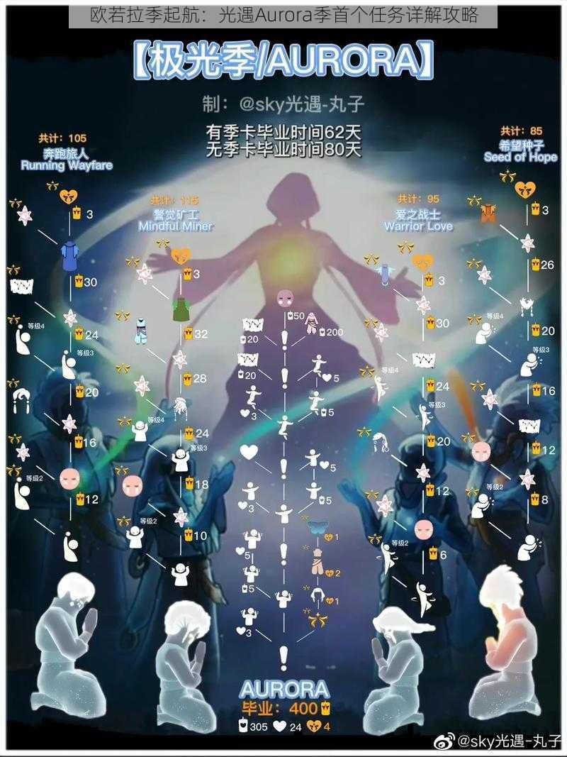 欧若拉季起航：光遇Aurora季首个任务详解攻略