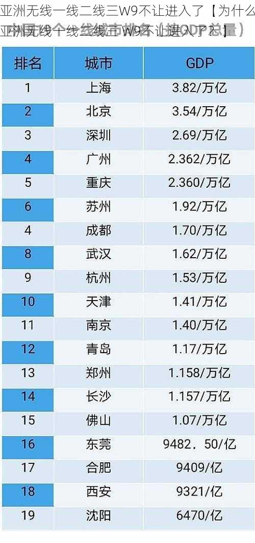 亚洲无线一线二线三W9不让进入了【为什么亚洲无线一线二线三 W9不让进入了？】