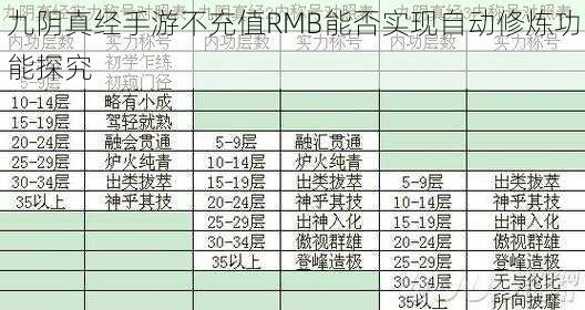 九阴真经手游不充值RMB能否实现自动修炼功能探究