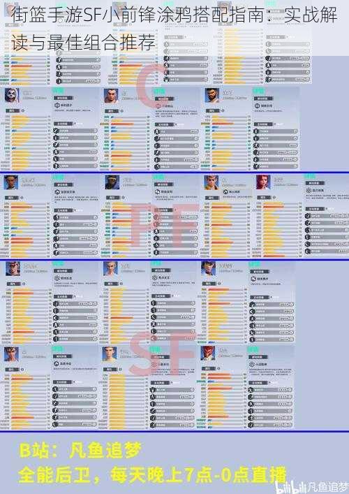街篮手游SF小前锋涂鸦搭配指南：实战解读与最佳组合推荐