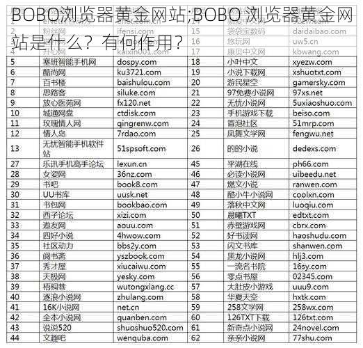 BOBO浏览器黄金网站;BOBO 浏览器黄金网站是什么？有何作用？