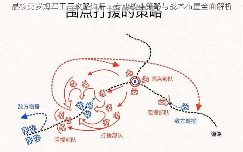 晶核克罗姆军工厂攻略详解：专业战斗策略与战术布置全面解析