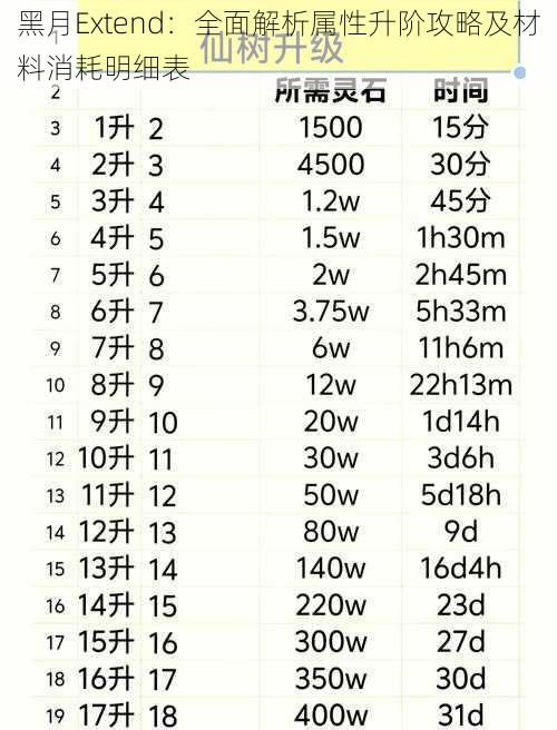黑月Extend：全面解析属性升阶攻略及材料消耗明细表