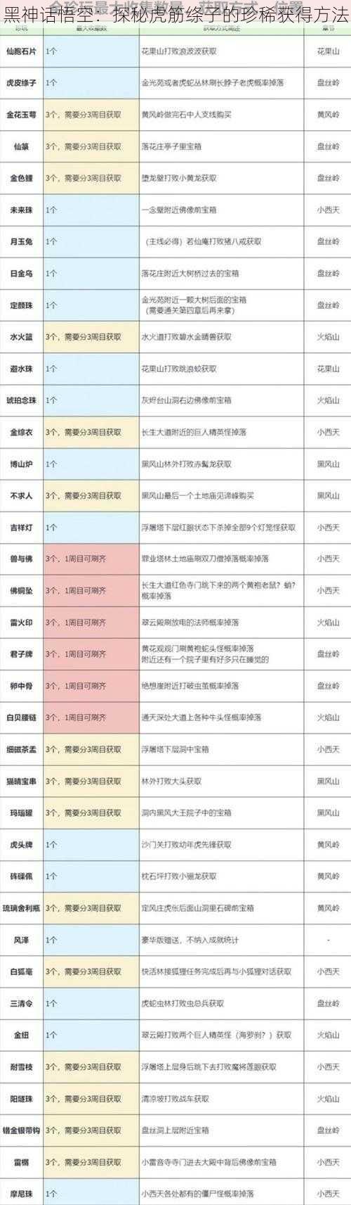 黑神话悟空：探秘虎筋绦子的珍稀获得方法