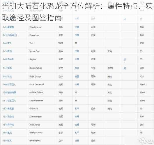 光明大陆石化恐龙全方位解析：属性特点、获取途径及图鉴指南