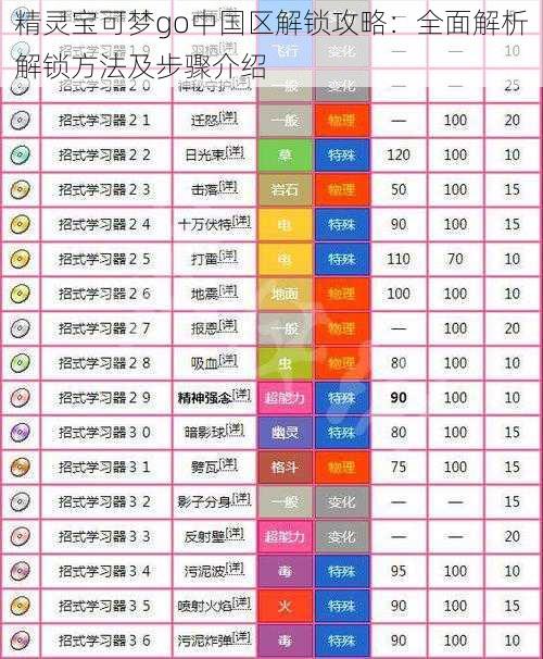 精灵宝可梦go中国区解锁攻略：全面解析解锁方法及步骤介绍