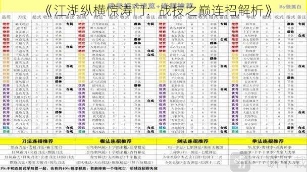 《江湖纵横惊涛门：战技之巅连招解析》