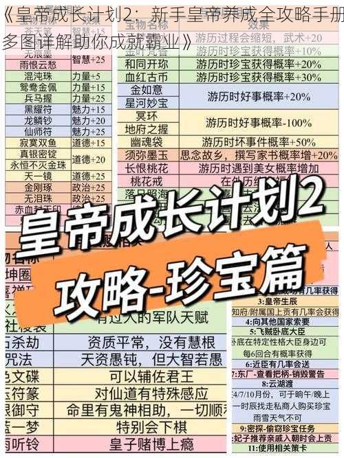 《皇帝成长计划2：新手皇帝养成全攻略手册 多图详解助你成就霸业》