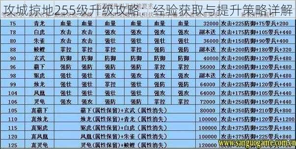 攻城掠地255级升级攻略：经验获取与提升策略详解