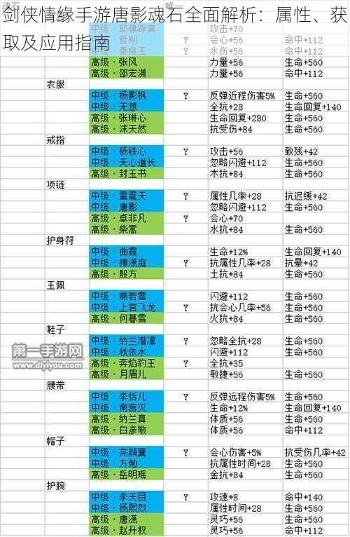 剑侠情缘手游唐影魂石全面解析：属性、获取及应用指南