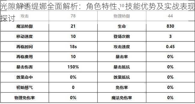 光隙解语缇娜全面解析：角色特性、技能优势及实战表现探讨