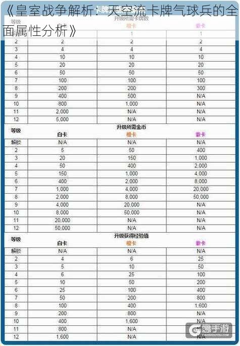 《皇室战争解析：天空流卡牌气球兵的全面属性分析》