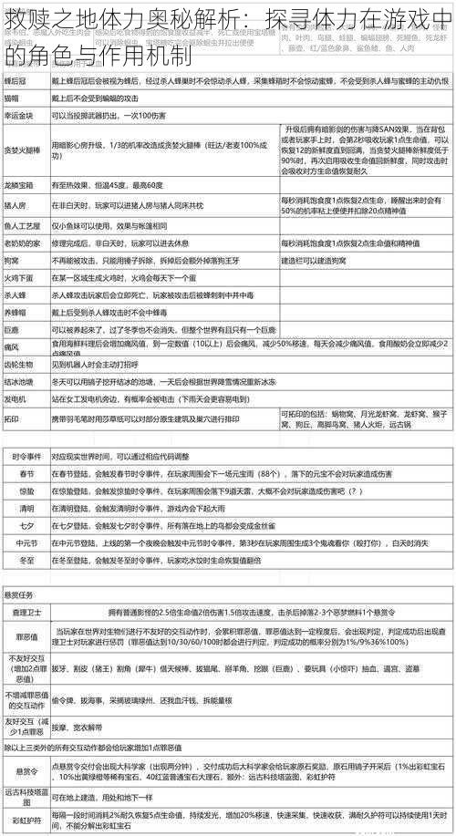 救赎之地体力奥秘解析：探寻体力在游戏中的角色与作用机制