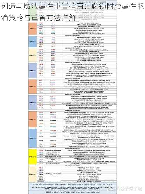 创造与魔法属性重置指南：解锁附魔属性取消策略与重置方法详解