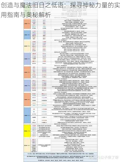 创造与魔法旧日之低语：探寻神秘力量的实用指南与奥秘解析
