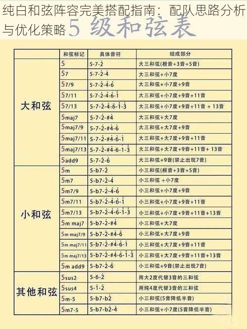 纯白和弦阵容完美搭配指南：配队思路分析与优化策略