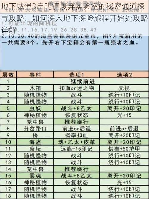 地下城堡3启明镇废弃实验室的秘密通道探寻攻略：如何深入地下探险旅程开始处攻略详解