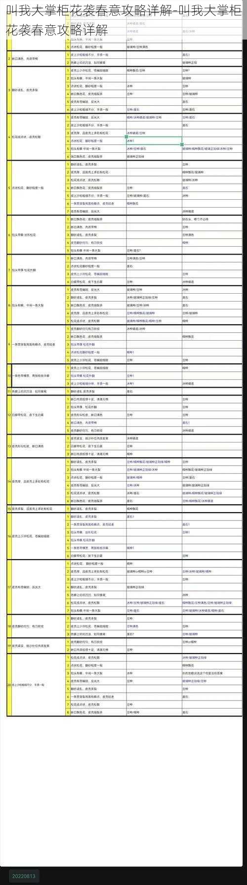 叫我大掌柜花袭春意攻略详解-叫我大掌柜花袭春意攻略详解