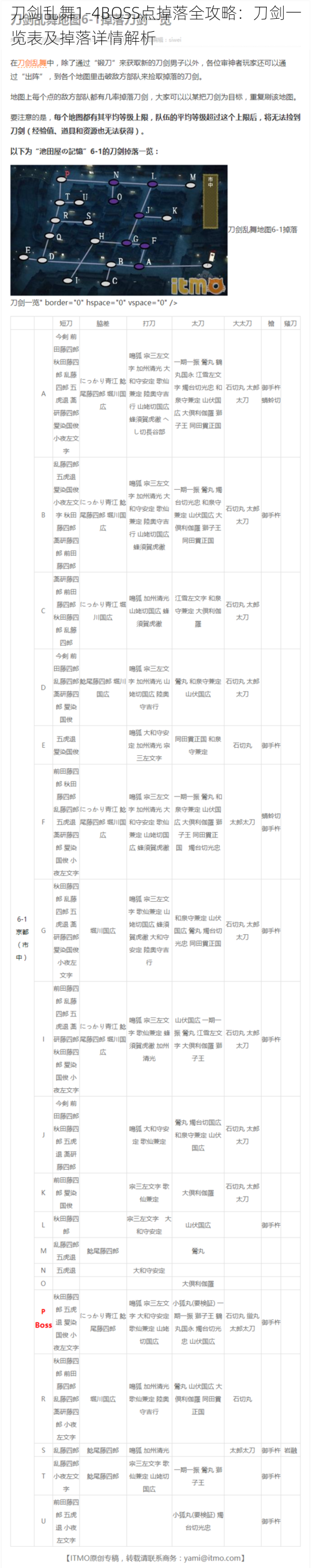 刀剑乱舞1-4BOSS点掉落全攻略：刀剑一览表及掉落详情解析